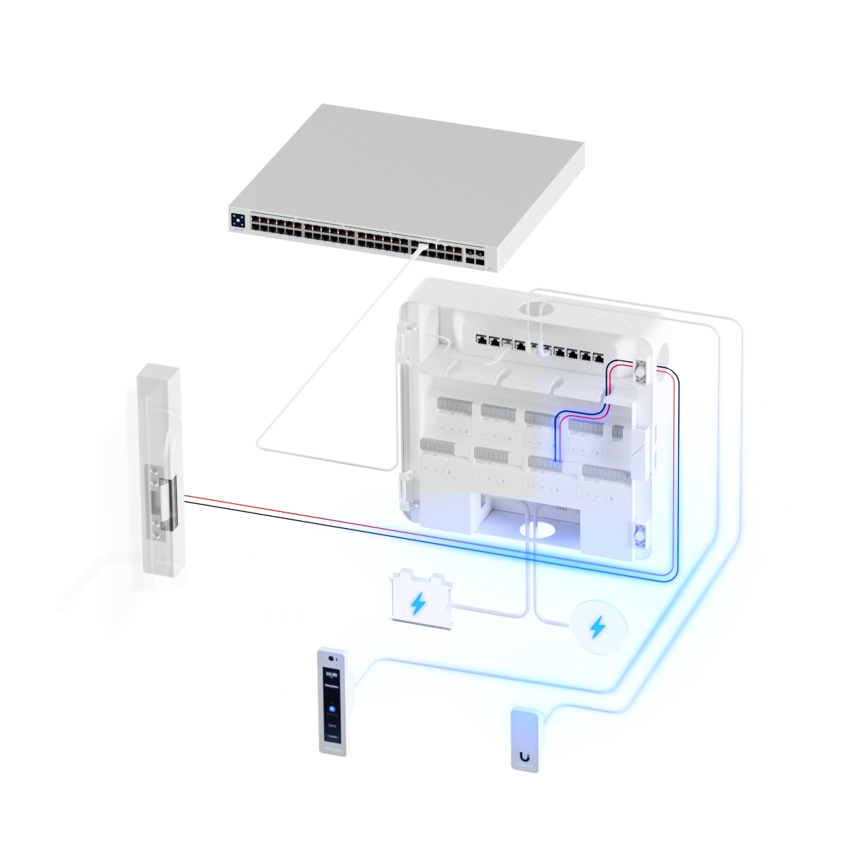 UniFi Enterprise ACC HUB EAH-8-EU